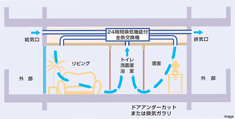 24時間換気システム｜ザ・パークハウス日本橋大伝馬町