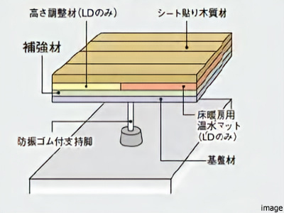 二重床の補強材｜ザ・パークハウス日本橋大伝馬町