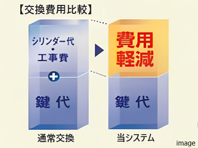 キーチェンジシステム概念図｜ザ・パークハウス日本橋大伝馬町