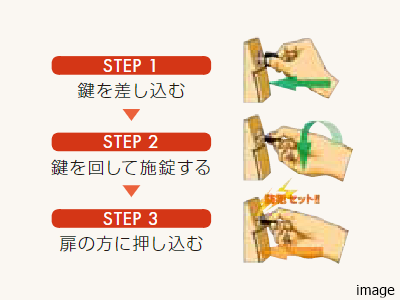 警備信号錠概念図｜ザ・パークハウス日本橋大伝馬町