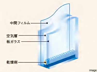 防犯合わせ複層ガラス｜ザ・パークハウス日本橋大伝馬町
