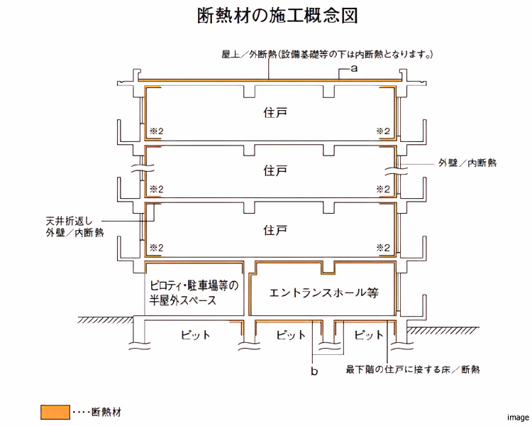 断熱材の施工疑念図｜ザ・パークハウス日本橋大伝馬町
