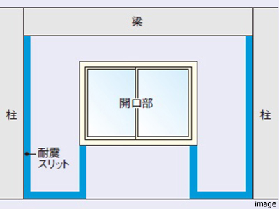 耐震スリット｜ザ・パークハウス日本橋大伝馬町