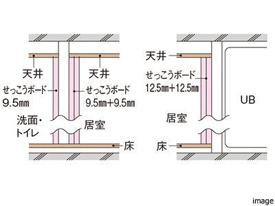 水廻りとの間仕切り壁｜ザ・パークハウス日本橋大伝馬町