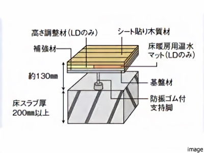 専有部内の居室の床構造（床暖房部分）｜ザ・パークハウス日本橋大伝馬町