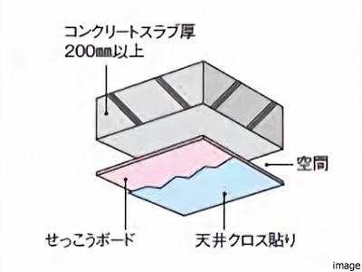 専有部内の居室の天井構造｜ザ・パークハウス日本橋大伝馬町
