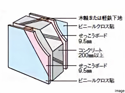 戸境壁｜ザ・パークハウス日本橋大伝馬町