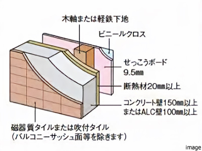 外壁｜ザ・パークハウス日本橋大伝馬町