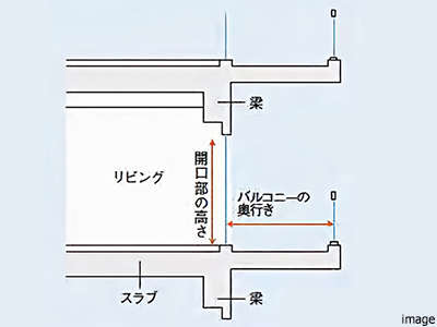 順梁工法概念図｜ザ・パークハウス日本橋大伝馬町