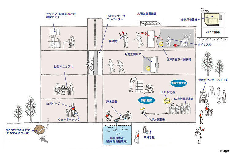 災害への備え｜ザ・パークハウス日本橋大伝馬町