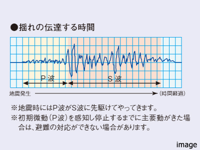 P波センサー設置エレベーター｜ザ・パークハウス日本橋大伝馬町