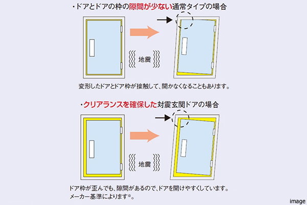 対震玄関ドア｜ザ・パークハウス日本橋大伝馬町