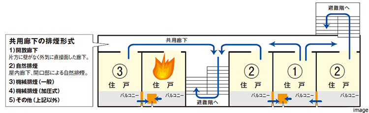 避難安全対策概念図｜ザ・パークハウス日本橋大伝馬町