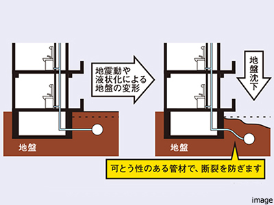 配管の耐震化｜ザ・パークハウス日本橋大伝馬町